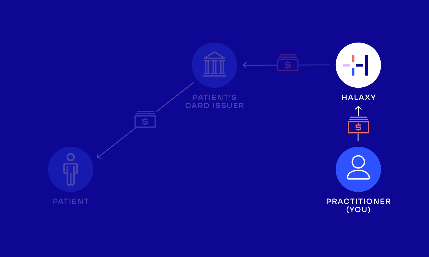 Chargebacks-03.png