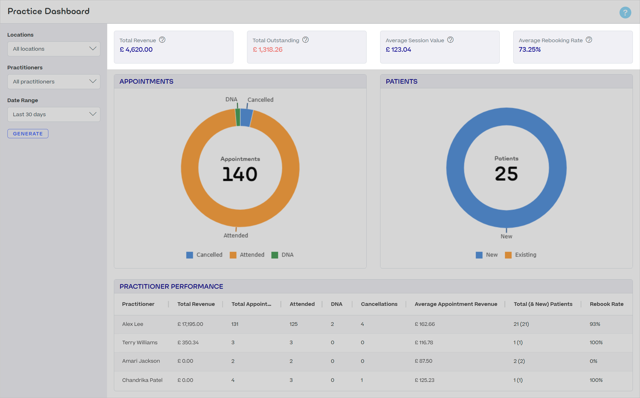 Practice-Dashboard-Metrics-UK.png