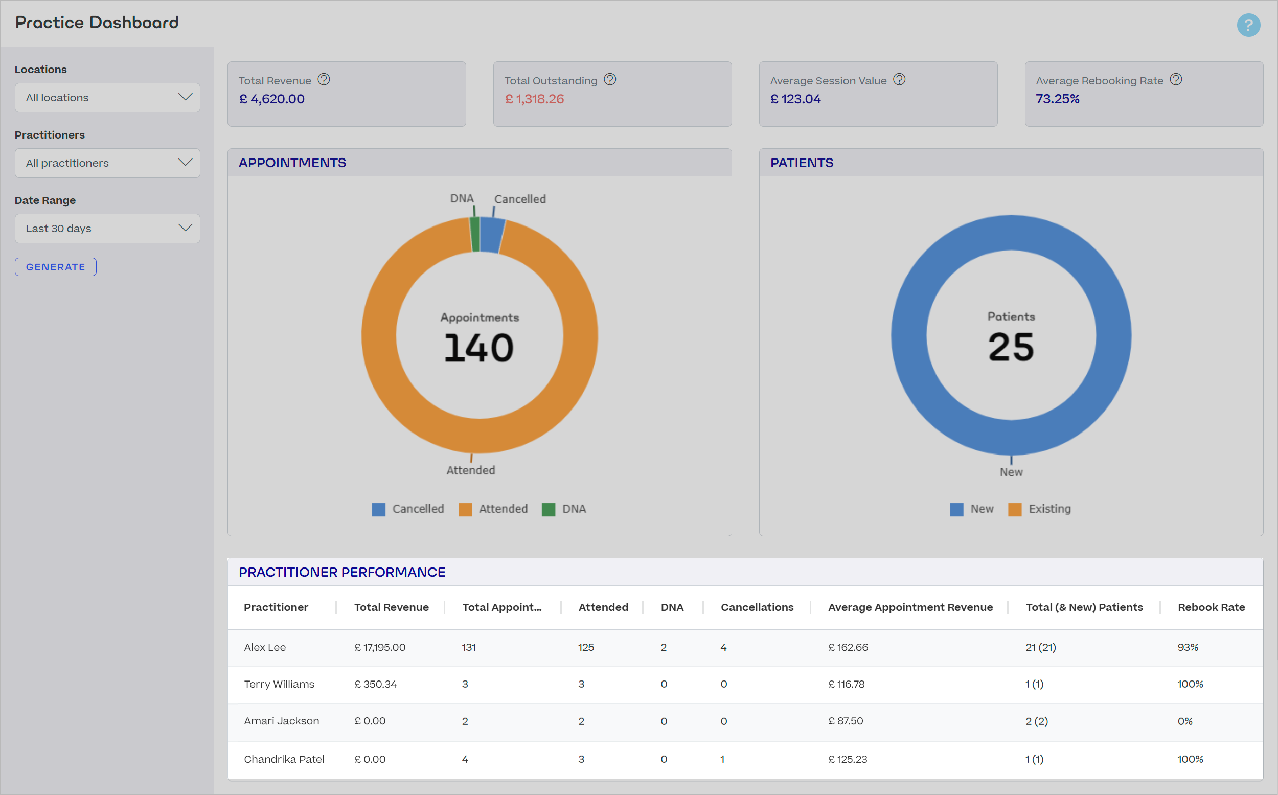 Practice-Dashboard-Performance-UK.png