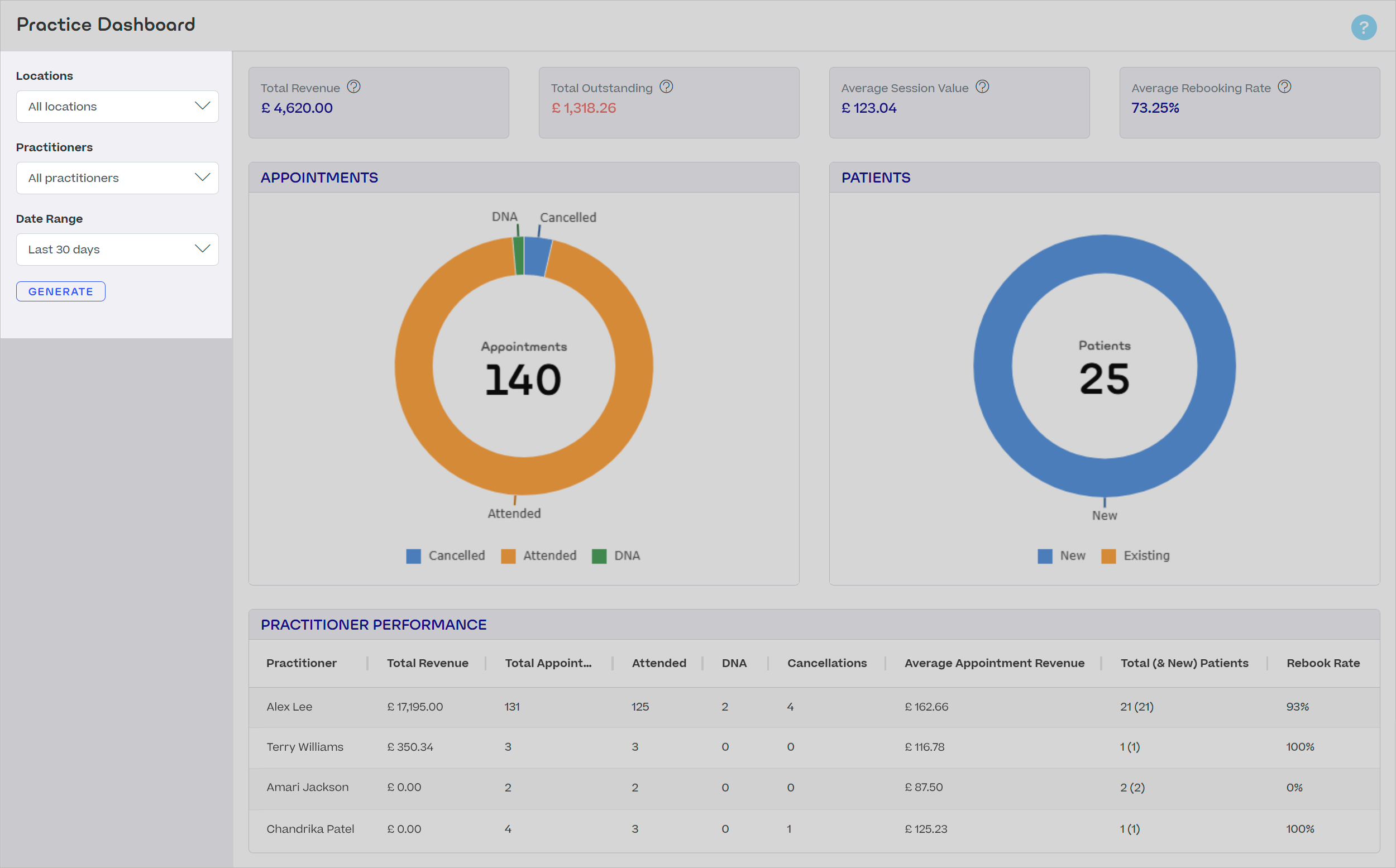 Practice-Dashboard-Filter-UK.png