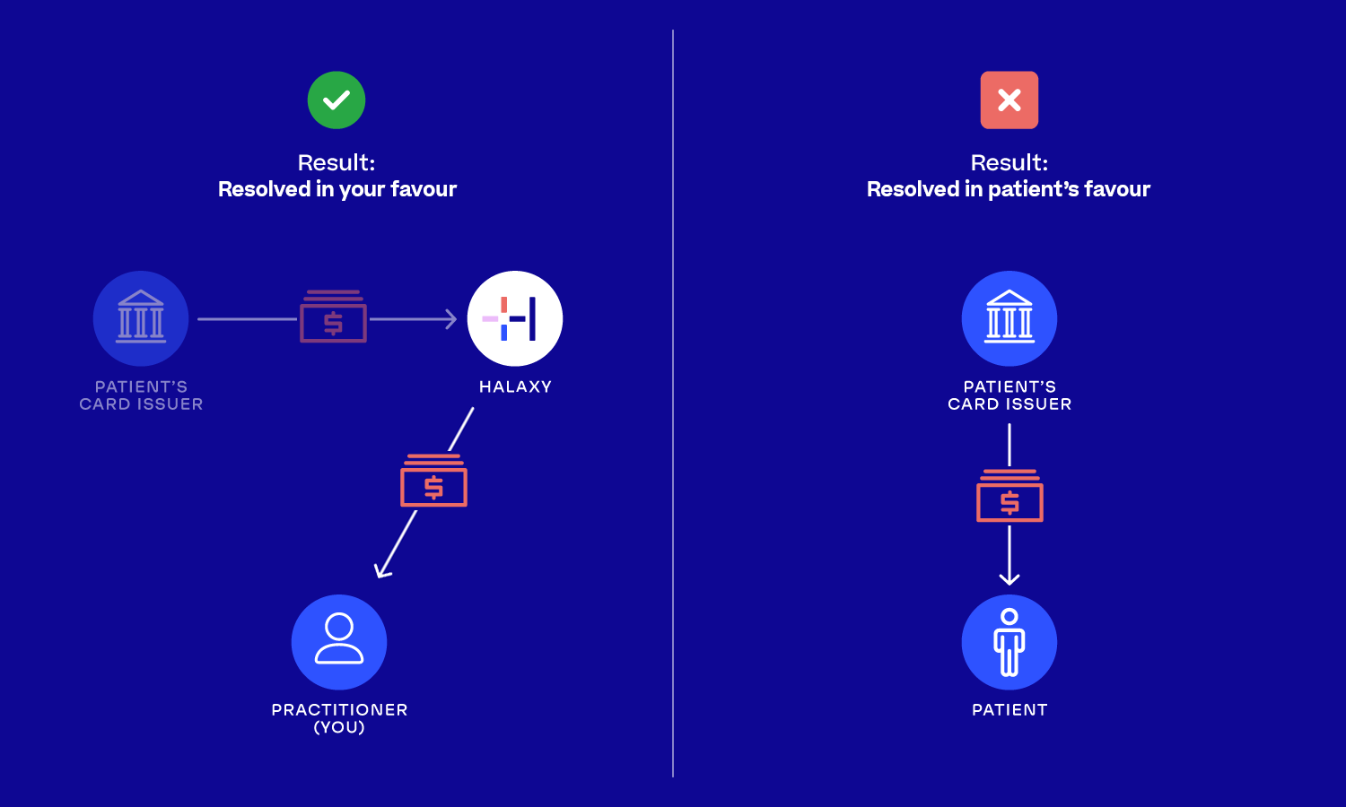 Chargebacks-05_1.png